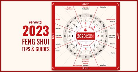 風水命理 英文|Feng Shui 風水 